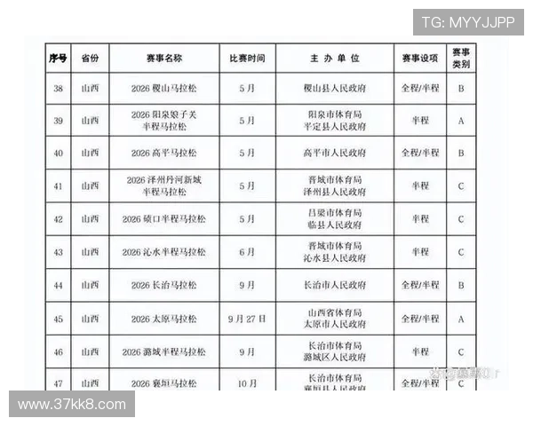 2026年全国马拉松比赛时间表及赛事安排详解 2026年全国马拉松比赛时间表及赛事安排详解