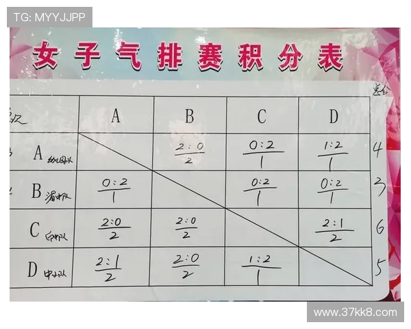 3. 比赛的记分规则为赛事结果的公正性奠定基础 3. 比赛的记分规则为赛事结果的公正性奠定基础
